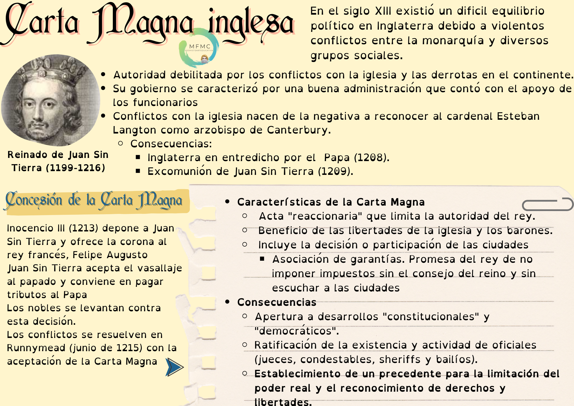 Carta Magna inglesa – Historias, Geografías y Artes